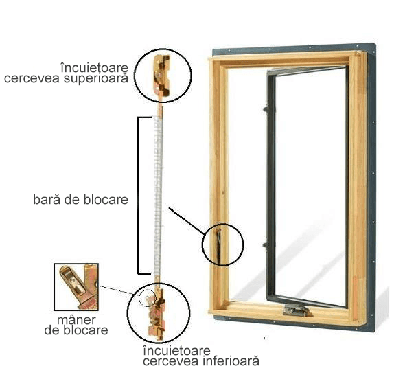 revizii termopane - incuietori, balamale, cercevea